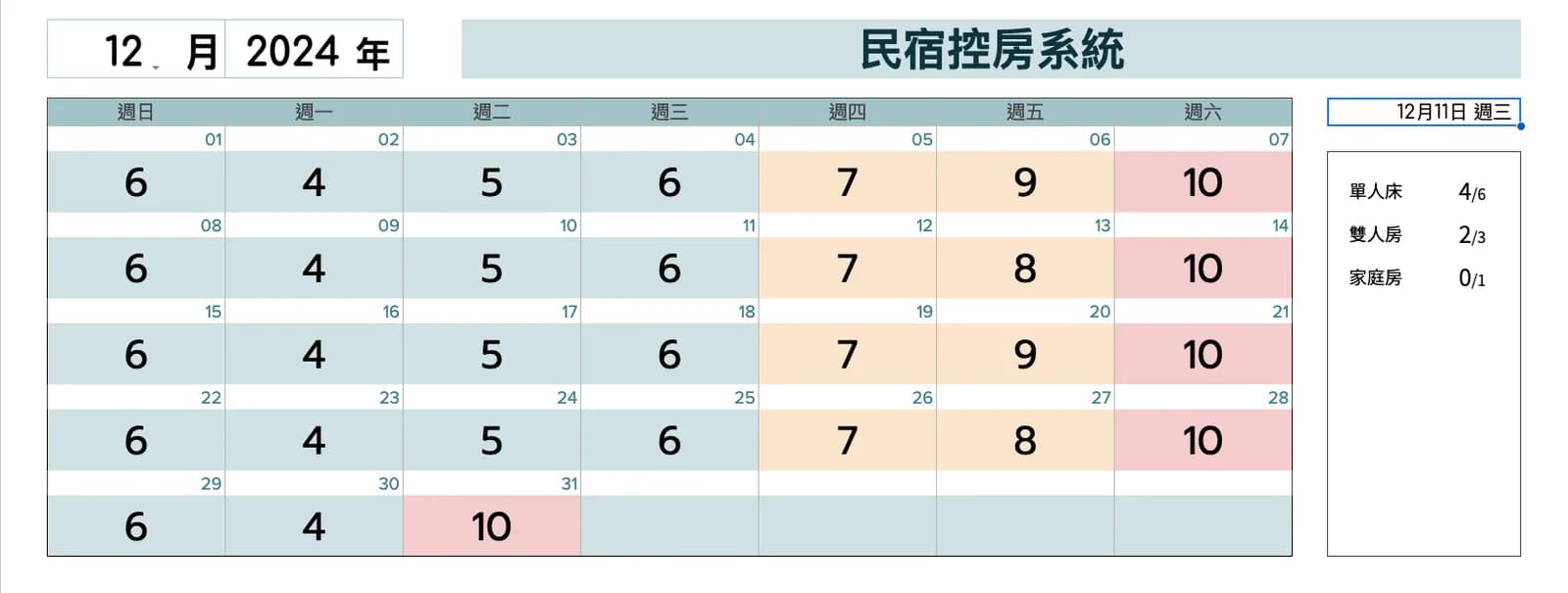 控房總表