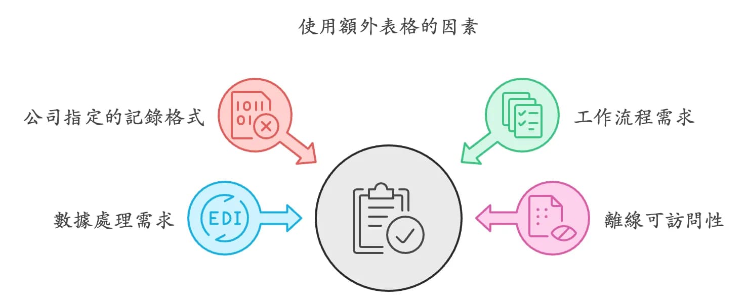 自動同步 Google Calendar 到表格,告別手動搬移抄寫